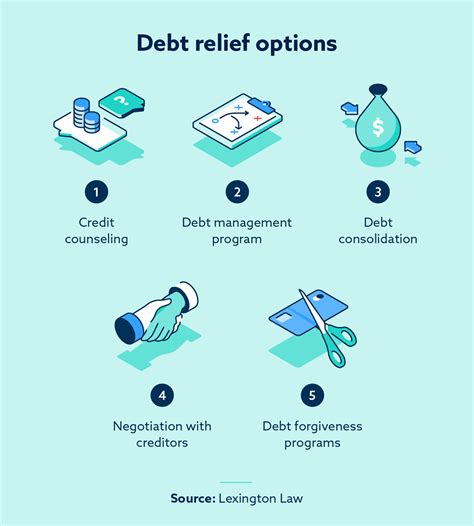 bankruptcy help in guelph|Bankruptcy & Debt Relief .